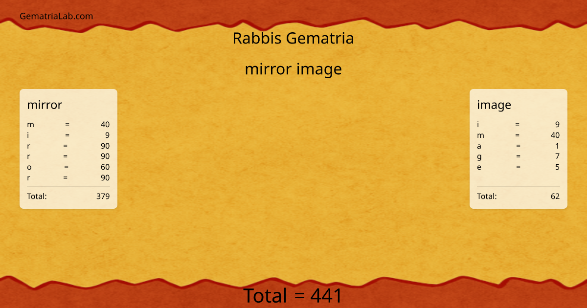 mirror image in rabbis Gematria